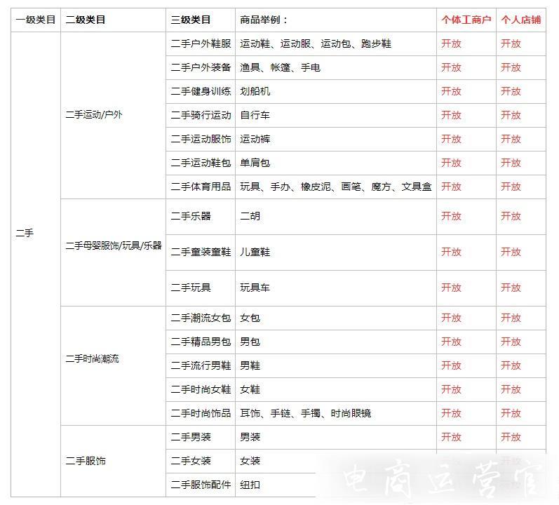 快手發(fā)布《二手服飾相關(guān)類目新增店鋪類型準入公告》